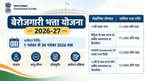 Unemployment Allowance 2026 : बेरोजगार युवाओं को हर महीने मिलेंगे ₹2,000 तक, जानें आवेदन का तरीका