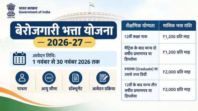 Unemployment Allowance 2026 : बेरोजगार युवाओं को हर महीने मिलेंगे ₹2,000 तक, जानें आवेदन का तरीका